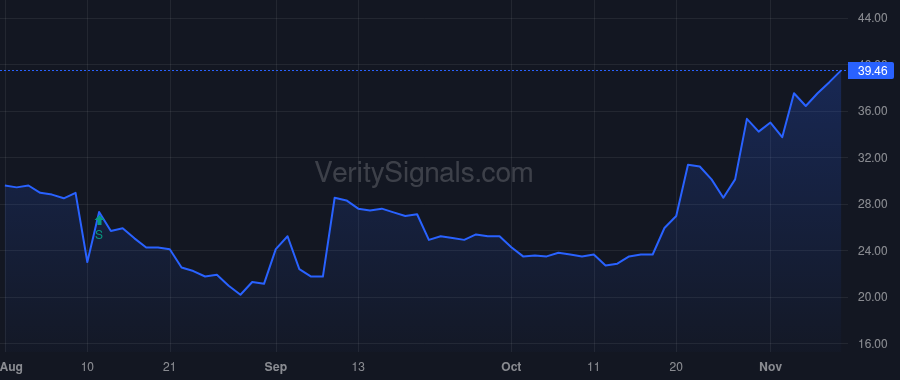 MKTW price after insider trade by Mason Amber Lee