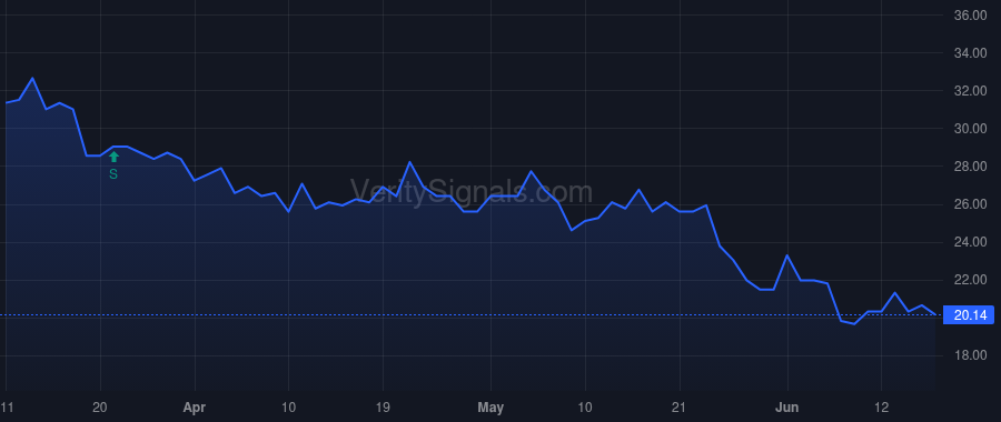 MKTW price after insider trade by Mickels Erik