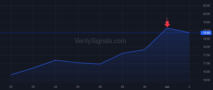 MKTW price after insider trade by Mickels Erik