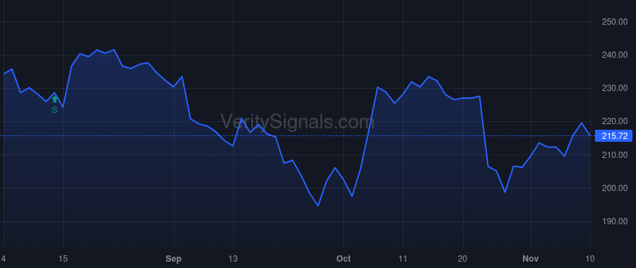 MKTX price after insider trade by CONCANNON CHRISTOPHER R