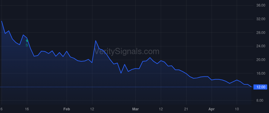MKZR price after insider trade by DIXON ROBERT E