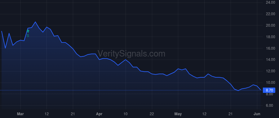 MKZR price after insider trade by DIXON ROBERT E