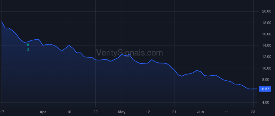 MKZR price after insider trade by DIXON ROBERT E