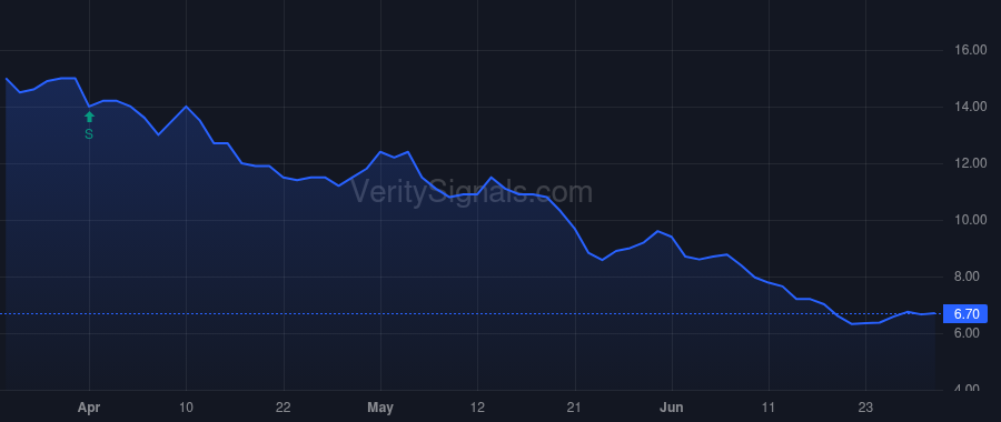 MKZR price after insider trade by DIXON ROBERT E
