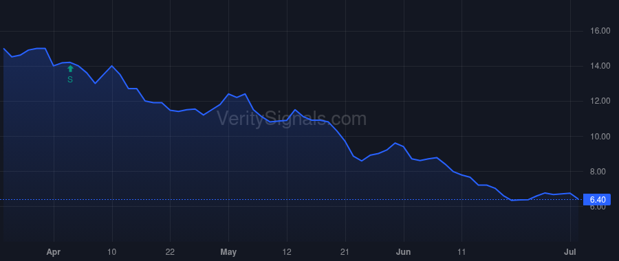 MKZR price after insider trade by DIXON ROBERT E
