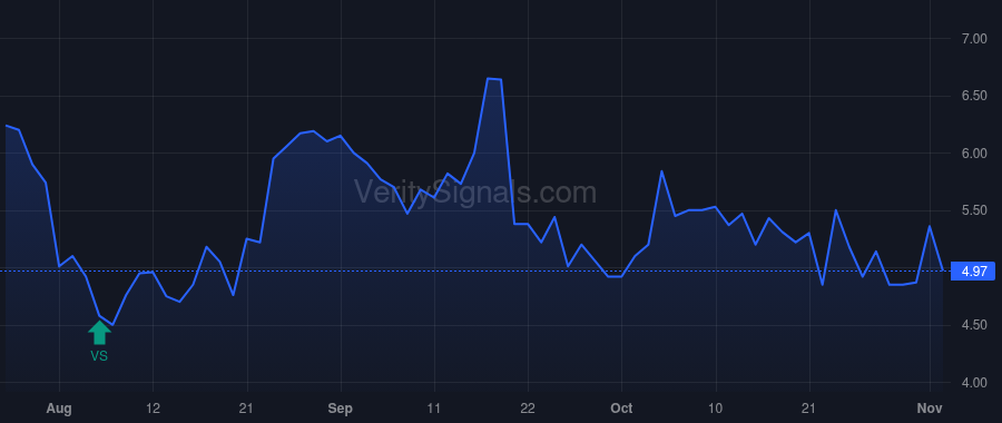 MKZR price after insider trade by DIXON ROBERT E
