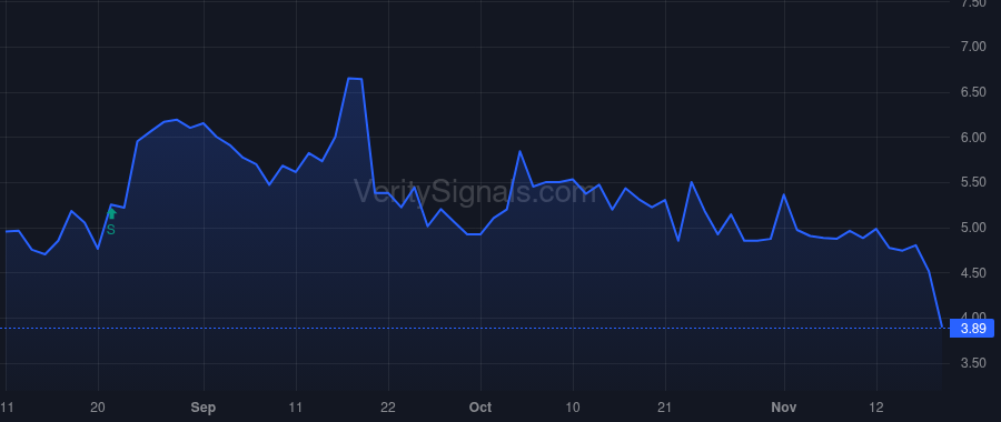 MKZR price after insider trade by DIXON ROBERT E