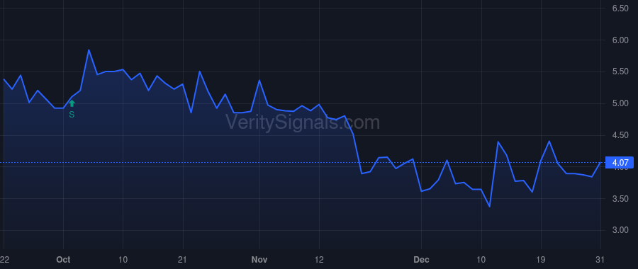 MKZR price after insider trade by DIXON ROBERT E