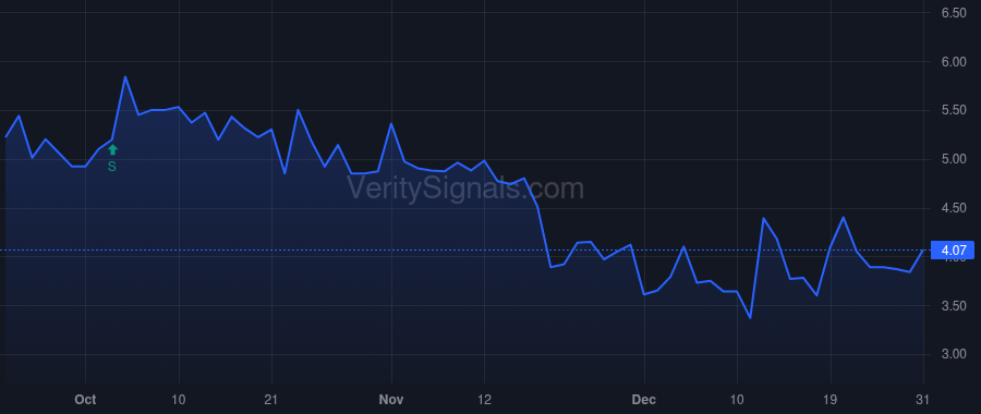 MKZR price after insider trade by Bluth Jeri Ruth