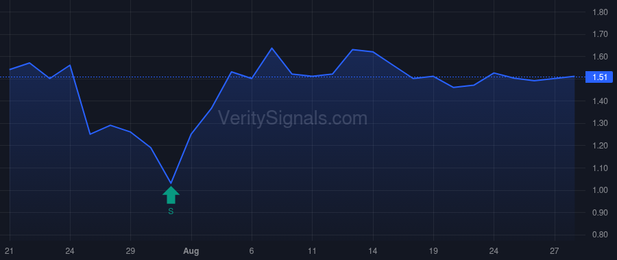 MKZR price after insider trade by PATTERSON CHARLES E. II