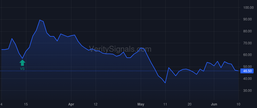 ML price after insider trade by Choubey Diwakar