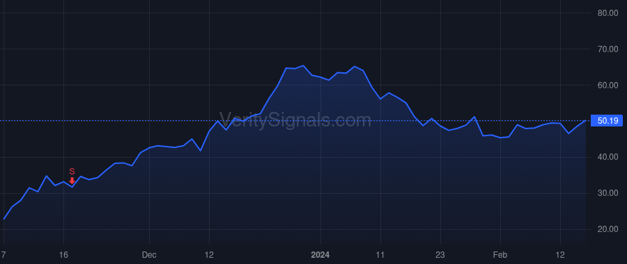 ML price after insider trade by Correia Richard