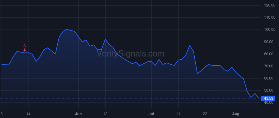 ML price after insider trade by Correia Richard