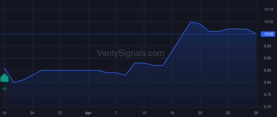 MLAA price after insider trade by Grinberg Paul