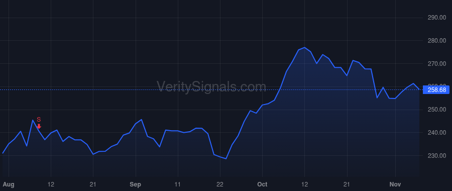 MLAB price after insider trade by Sakys John