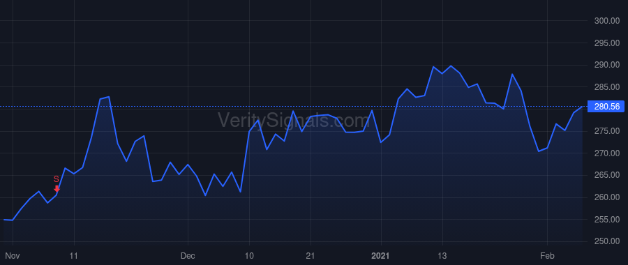 MLAB price after insider trade by Archbold Brian David