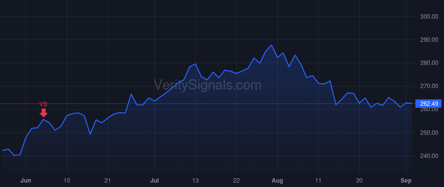 MLAB price after insider trade by Owens Gary M
