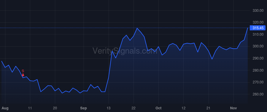 MLAB price after insider trade by Archbold Brian David