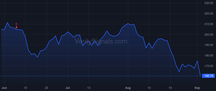 MLAB price after insider trade by Owens Gary M