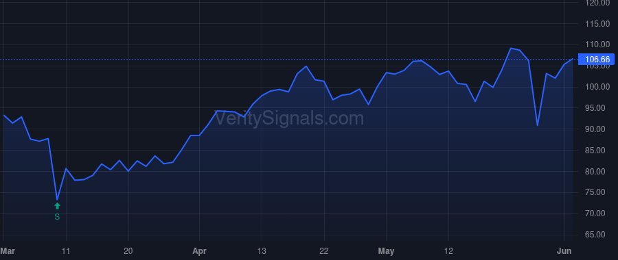 MLAB price after insider trade by Ladiwala Shiraz Shabanali