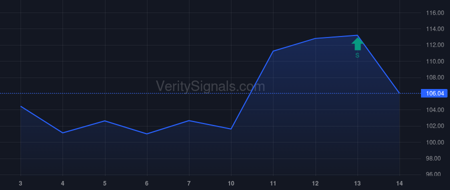 MLAB price after insider trade by Tripeny R Tony