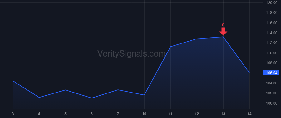 MLAB price after insider trade by Sullivan John James