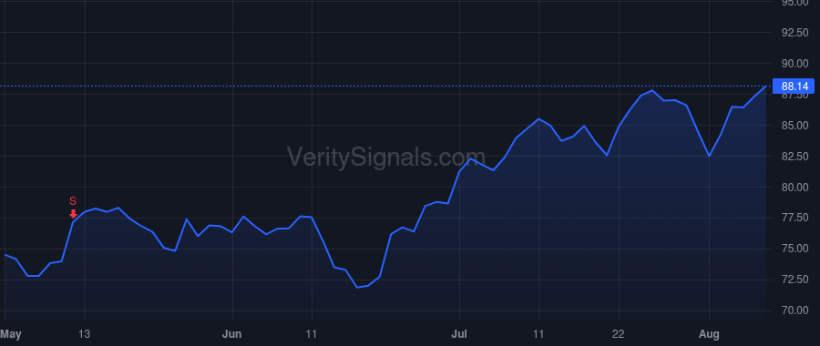 MLI price after insider trade by Sigloch Steffen