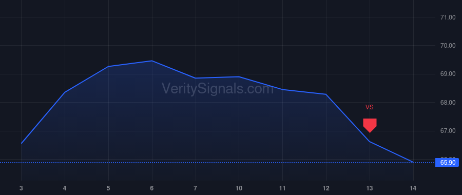 MLI price after insider trade by Martin Jeffrey Andrew