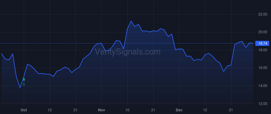 MLKN price after insider trade by Owen Andrea