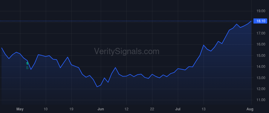 MLKN price after insider trade by Lyon Megan