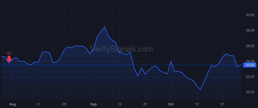MLNK price after insider trade by Vlok Nicolaas