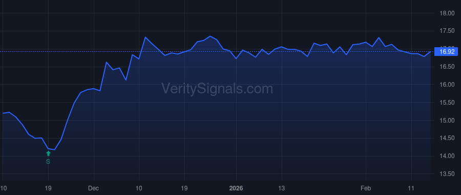 MLP price after insider trade by Randle Race A.