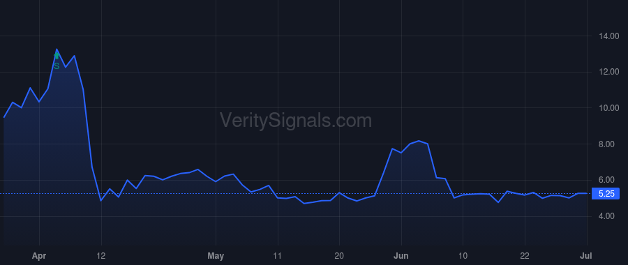 MLTX price after insider trade by Chen Bihua