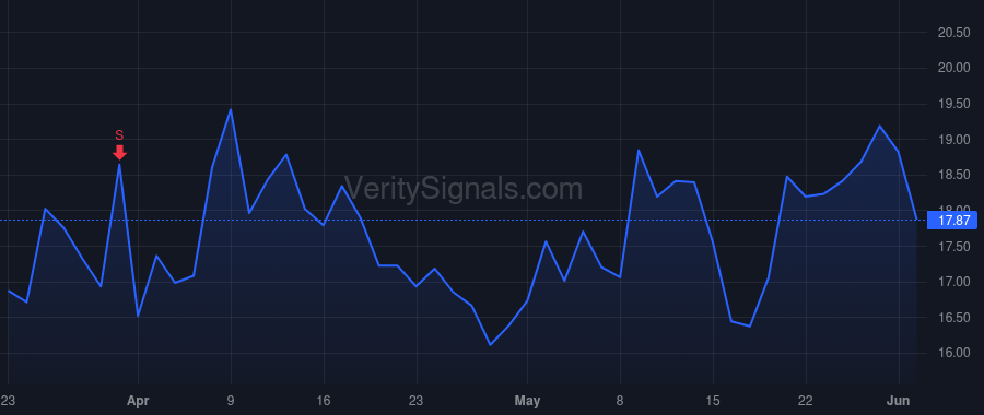 MLTX price after insider trade by BVF PARTNERS L P/IL