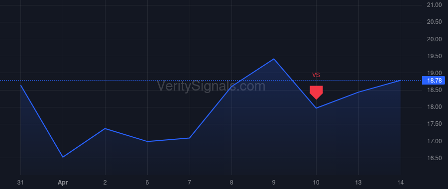 MLTX price after insider trade by Santos da Silva Jorge