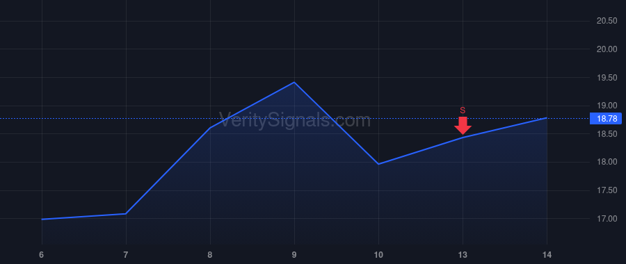 MLTX price after insider trade by Santos da Silva Jorge