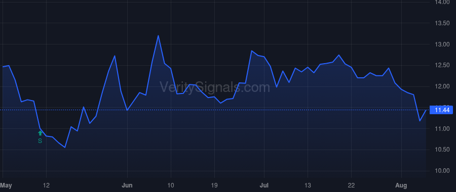 MLVF price after insider trade by Barrett James W