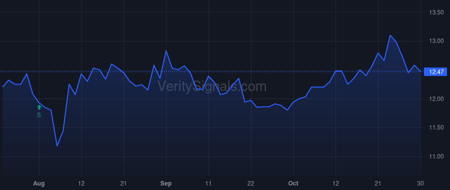MLVF price after insider trade by Fish Andrew D.