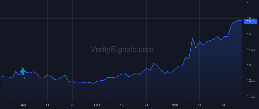 MLVF price after insider trade by WEAGLEY ANTHONY