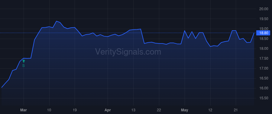 MLVF price after insider trade by Leitzell Cynthia F