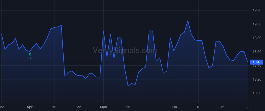 MLVF price after insider trade by SCARTOZZI STEPHEN P