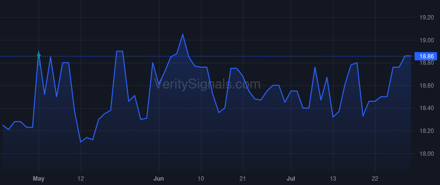 MLVF price after insider trade by Leitzell Cynthia F