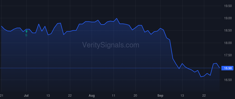 MLVF price after insider trade by Feinstein Norman
