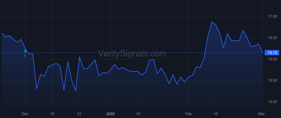 MLVF price after insider trade by SCARTOZZI STEPHEN P