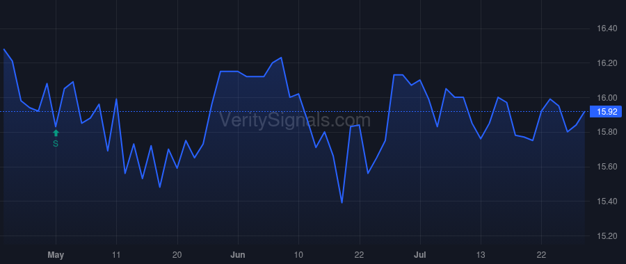 MLVF price after insider trade by SCARTOZZI STEPHEN P