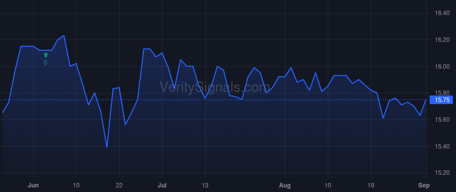 MLVF price after insider trade by SCARTOZZI STEPHEN P