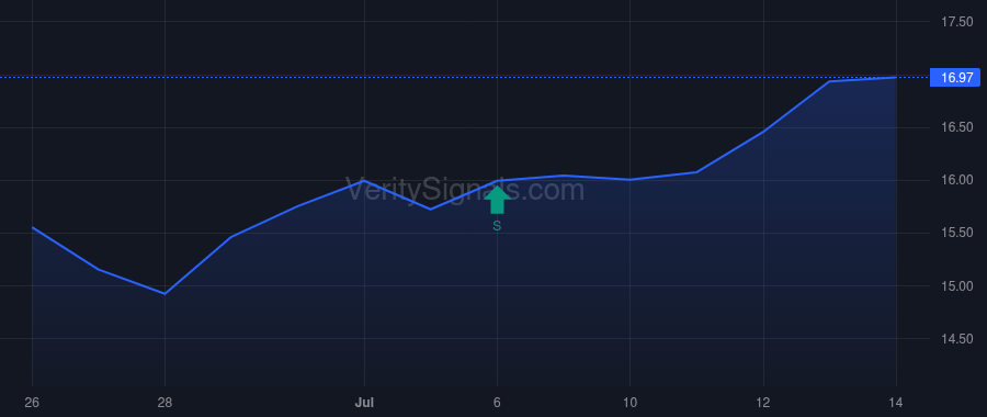 MLVF price after insider trade by KENT HOWARD