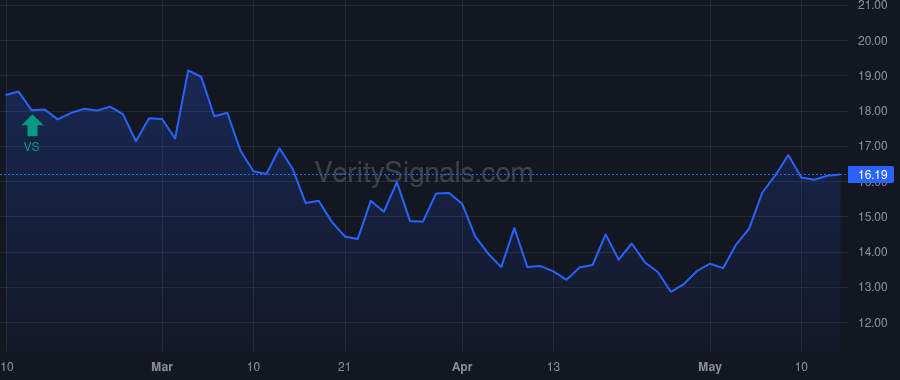 MLYS price after insider trade by Levy Adam Scott