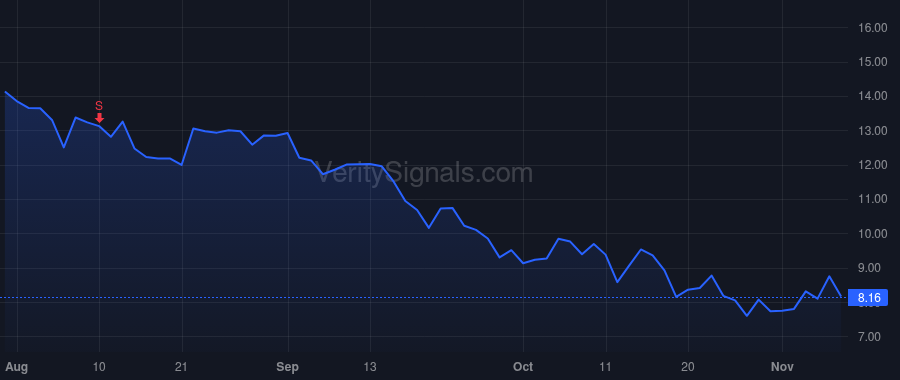 MLYS price after insider trade by Rodman David Malcom