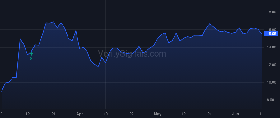 MLYS price after insider trade by RA CAPITAL MANAGEMENT, L.P.